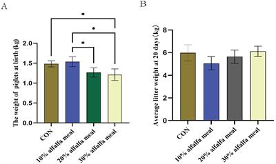 Integrative analysis of metabolites and microbial diversity revealed metabolic mechanism of coarse feeding tolerance in Songliao Black sows during gestation